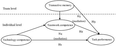 Teamwork Competence in Journalism Education: Evidence From TV Organizations’ News Team in Taiwan